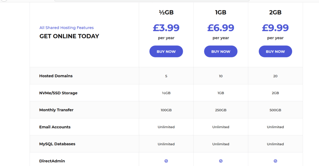 Pricing plans for shared hosting provided by Smallweb, May 2020.