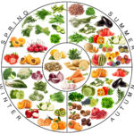 Salute in tavola: regola n°1 rispettare la stagionalità di frutta e verdura