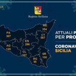 Coronavirus, l’aggiornamento in Sicilia, 2.001 positivi e 209 guariti: salgono a 120 in provincia di Agrigento, quarto caso a Ravanusa